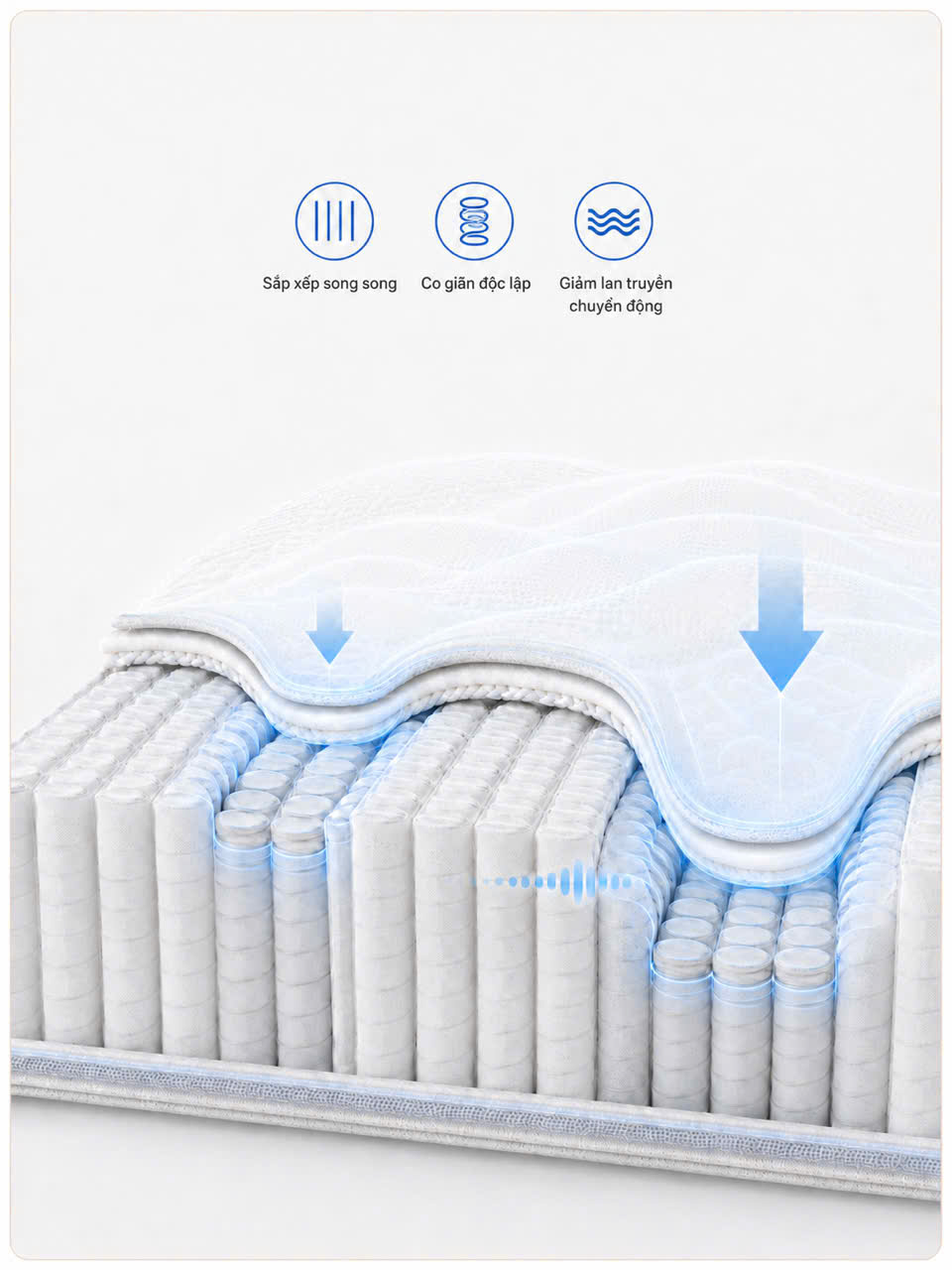 Công nghệ Parallel IPS của Dunlopillo – ảnh slider dọc